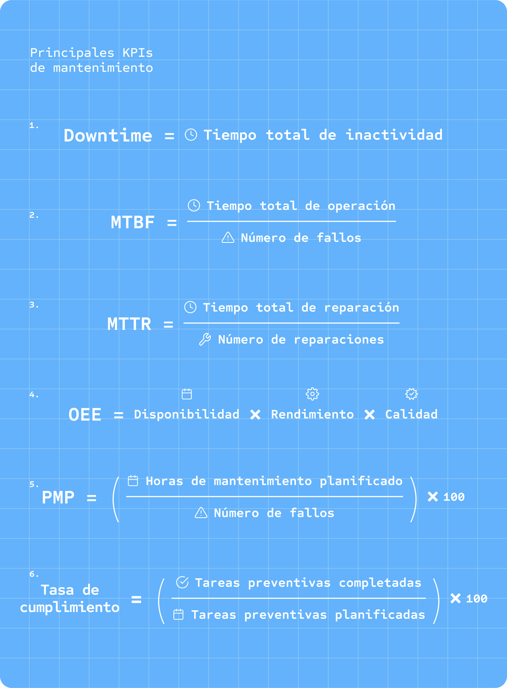 indicadores de mantenimiento